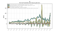 Increase Decrease In Prepaid Deferred Expense And Other Assets