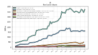 Deferred Income Tax Assets Net