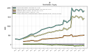 Accumulated Other Comprehensive Income Loss Net Of Tax