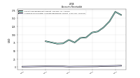 Allowance For Doubtful Accounts Receivable Current