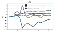 Net Income Loss