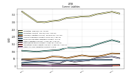 Other Accrued Liabilities Current