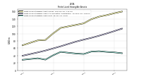 Finite Lived Intangible Assets Net