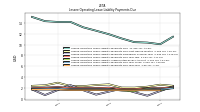 Lessee Operating Lease Liability Payments Due Year Four
