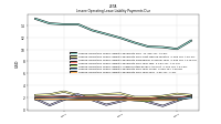 Lessee Operating Lease Liability Payments Remainder Of Fiscal Year