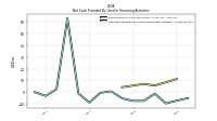 Net Cash Provided By Used In Financing Activities