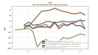 Net Income Loss