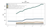 Deferred Income Tax Assets Net