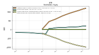 Retained Earnings Accumulated Deficit