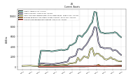 Accounts Receivable Net Current