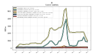 Operating Lease Liability Current