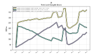 Finite Lived Intangible Assets Accumulated Amortization