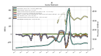 Operating Income Loss