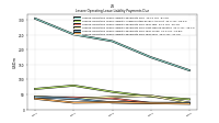 Lessee Operating Lease Liability Payments Due Year Four