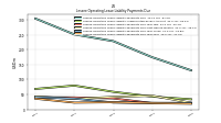 Lessee Operating Lease Liability Payments Due Year Three