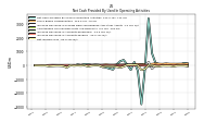 Net Income Loss