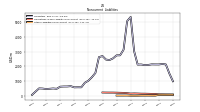 Other Liabilities Noncurrent