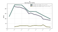 Operating Lease Liability Current