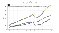 Accumulated Depreciation Depletion And Amortization Property Plant And Equipment