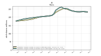 Weighted Average Number Of Diluted Shares Outstanding