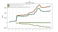 Retained Earnings Accumulated Deficit