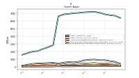 Prepaid Expense And Other Assets Current