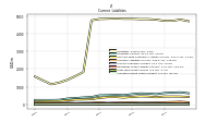 Accrued Income Taxes Current