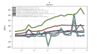 Other Nonoperating Income Expense