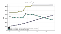 Finite Lived Intangible Assets Net