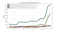 Lessee Operating Lease Liability Payments Due Year Two