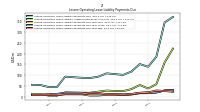 Lessee Operating Lease Liability Payments Due Next Twelve Months