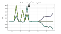 Net Cash Provided By Used In Financing Activities