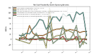 Increase Decrease In Accounts Receivable