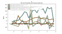 Net Income Loss