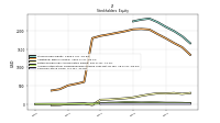 Common Stock Value