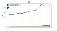 Intangible Assets Net Excluding Goodwill