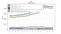 Intangible Assets Net Excluding Goodwill