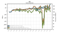 Net Income Loss