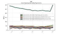 Lessee Operating Lease Liability Payments Due Year Four