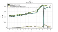 Short Term Borrowings