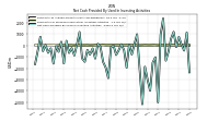 Net Cash Provided By Used In Investing Activities