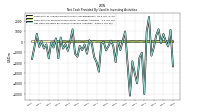 Payments For Proceeds From Other Investing Activities