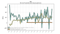 Net Cash Provided By Used In Operating Activities