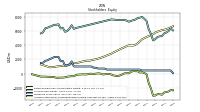 Accumulated Other Comprehensive Income Loss Net Of Tax