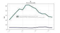 Allowance For Doubtful Accounts Receivable Current