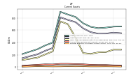 Prepaid Expense And Other Assets Current