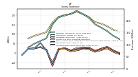 Other Comprehensive Income Loss Net Of Tax