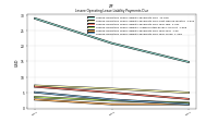 Lessee Operating Lease Liability Payments Due Year Three
