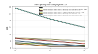 Lessee Operating Lease Liability Payments Due Year Four