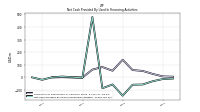 Net Cash Provided By Used In Financing Activities